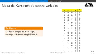 Modelado analítico de circuitos lógicos combinacionales Mapas de Karnaugh
Mapa de Karnaugh de cuatro variables Casa abierta al tiempo
Problema
Mediante mapas de Karnaugh,
obtenga la función simpliﬁcada F.
w x y z F
0 0 0 0 1
0 0 0 1 0
0 0 1 0 0
0 0 1 1 0
0 1 0 0 0
0 1 0 1 1
0 1 1 0 0
0 1 1 1 0
1 0 0 0 0
1 0 0 1 0
1 0 1 0 1
1 0 1 1 1
1 1 0 0 1
1 1 0 1 1
1 1 1 0 0
1 1 1 1 1
Universidad Autónoma Metropolitana Adán G. Medrano-Chávez 53
 