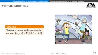 Modelado analítico de circuitos lógicos combinacionales Representaciones canónicas de las funciones booleanas
Formas canónicas Casa abierta al tiempo
Problema
Obtenga el producto de sumas de la
función F(x, y, z) = Σ(1, 2, 3, 4, 5, 6)
Universidad Autónoma Metropolitana Adán G. Medrano-Chávez 57
 