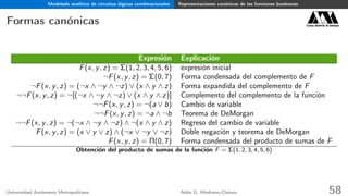 Modelado analítico de circuitos lógicos combinacionales Representaciones canónicas de las funciones booleanas
Formas canónicas Casa abierta al tiempo
Expresión Explicación
F(x, y, z) = Σ(1, 2, 3, 4, 5, 6) expresión inicial
¬F(x, y, z) = Σ(0, 7) Forma condensada del complemento de F
¬F(x, y, z) = (¬x ∧ ¬y ∧ ¬z) ∨ (x ∧ y ∧ z) Forma expandida del complemento de F
¬¬F(x, y, z) = ¬[(¬x ∧ ¬y ∧ ¬z) ∨ (x ∧ y ∧ z)] Complemento del complemento de la función
¬¬F(x, y, z) = ¬(a ∨ b) Cambio de variable
¬¬F(x, y, z) = ¬a ∧ ¬b Teorema de DeMorgan
¬¬F(x, y, z) = ¬(¬x ∧ ¬y ∧ ¬z) ∧ ¬(x ∧ y ∧ z) Regreso del cambio de variable
F(x, y, z) = (x ∨ y ∨ z) ∧ (¬x ∨ ¬y ∨ ¬z) Doble negación y teorema de DeMorgan
F(x, y, z) = Π(0, 7) Forma condensada del producto de sumas de F
Obtención del producto de sumas de la función F = Σ(1, 2, 3, 4, 5, 6)
Universidad Autónoma Metropolitana Adán G. Medrano-Chávez 58
 