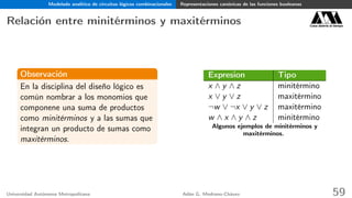 Modelado analítico de circuitos lógicos combinacionales Representaciones canónicas de las funciones booleanas
Relación entre minitérminos y maxitérminos Casa abierta al tiempo
Observación
En la disciplina del diseño lógico es
común nombrar a los monomios que
componene una suma de productos
como minitérminos y a las sumas que
integran un producto de sumas como
maxitérminos.
Expresion Tipo
x ∧ y ∧ z minitérmino
x ∨ y ∨ z maxitérmino
¬w ∨ ¬x ∨ y ∨ z maxitérmino
w ∧ x ∧ y ∧ z minitérmino
Algunos ejemplos de minitérminos y
maxitérminos.
Universidad Autónoma Metropolitana Adán G. Medrano-Chávez 59
 