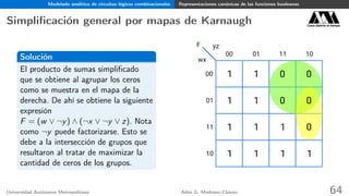 Modelado analítico de circuitos lógicos combinacionales Representaciones canónicas de las funciones booleanas
Simpliﬁcación general por mapas de Karnaugh Casa abierta al tiempo
Solución
El producto de sumas simpliﬁcado
que se obtiene al agrupar los ceros
como se muestra en el mapa de la
derecha. De ahí se obtiene la siguiente
expresión
F = (w ∨ ¬y) ∧ (¬x ∨ ¬y ∨ z). Nota
como ¬y puede factorizarse. Esto se
debe a la intersección de grupos que
resultaron al tratar de maximizar la
cantidad de ceros de los grupos.
F
00 01
wx
yz
1011
00
01
11
10
1
1
1 1
1 1
0 0
0 0
01
1
1
1 1
Universidad Autónoma Metropolitana Adán G. Medrano-Chávez 64
 