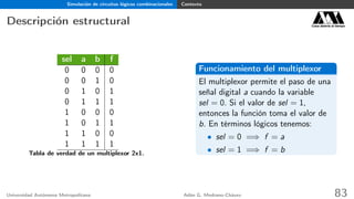 Simulación de circuitos lógicos combinacionales Contexto
Descripción estructural Casa abierta al tiempo
sel a b f
0 0 0 0
0 0 1 0
0 1 0 1
0 1 1 1
1 0 0 0
1 0 1 1
1 1 0 0
1 1 1 1
Tabla de verdad de un multiplexor 2x1.
Funcionamiento del multiplexor
El multiplexor permite el paso de una
señal digital a cuando la variable
sel = 0. Si el valor de sel = 1,
entonces la función toma el valor de
b. En términos lógicos tenemos:
• sel = 0 =⇒ f = a
• sel = 1 =⇒ f = b
Universidad Autónoma Metropolitana Adán G. Medrano-Chávez 83
 