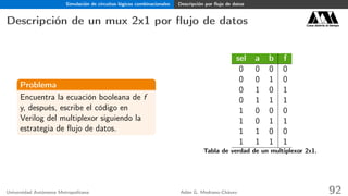 Simulación de circuitos lógicos combinacionales Descripción por ﬂujo de datos
Descripción de un mux 2x1 por ﬂujo de datos Casa abierta al tiempo
Problema
Encuentra la ecuación booleana de f
y, después, escribe el código en
Verilog del multiplexor siguiendo la
estrategia de ﬂujo de datos.
sel a b f
0 0 0 0
0 0 1 0
0 1 0 1
0 1 1 1
1 0 0 0
1 0 1 1
1 1 0 0
1 1 1 1
Tabla de verdad de un multiplexor 2x1.
Universidad Autónoma Metropolitana Adán G. Medrano-Chávez 92
 