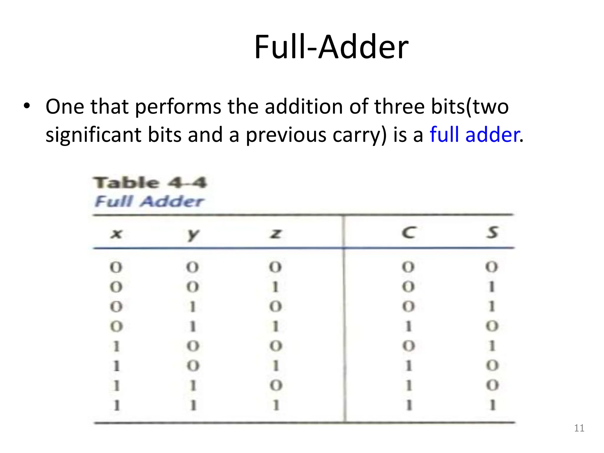 Full-Adder
• One that performs the addition of three bits(two
significant bits and a previous carry) is a full adder.
11
 