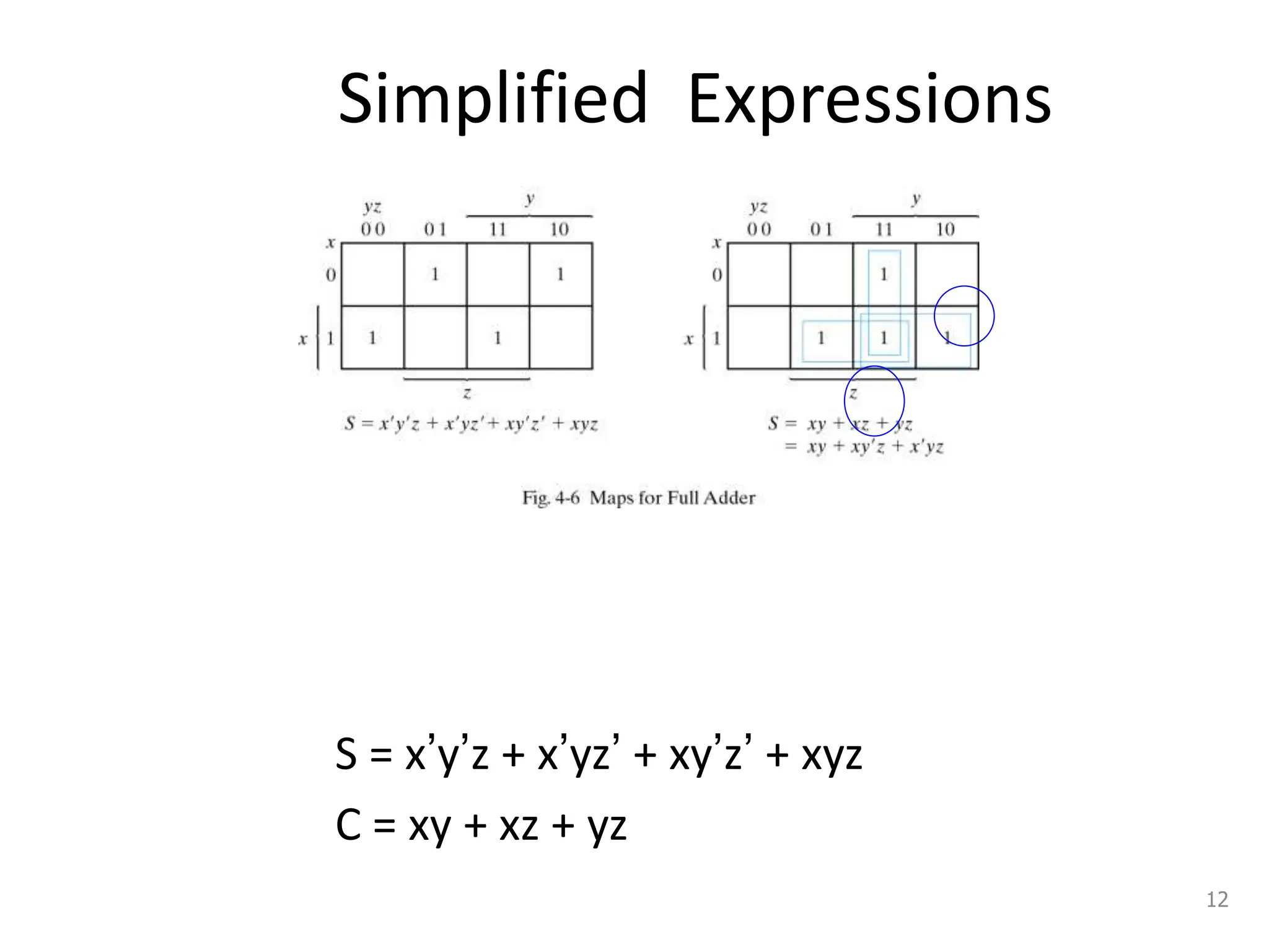 Simplified Expressions
S = x’y’z + x’yz’ + xy’z’ + xyz
C = xy + xz + yz
12
 