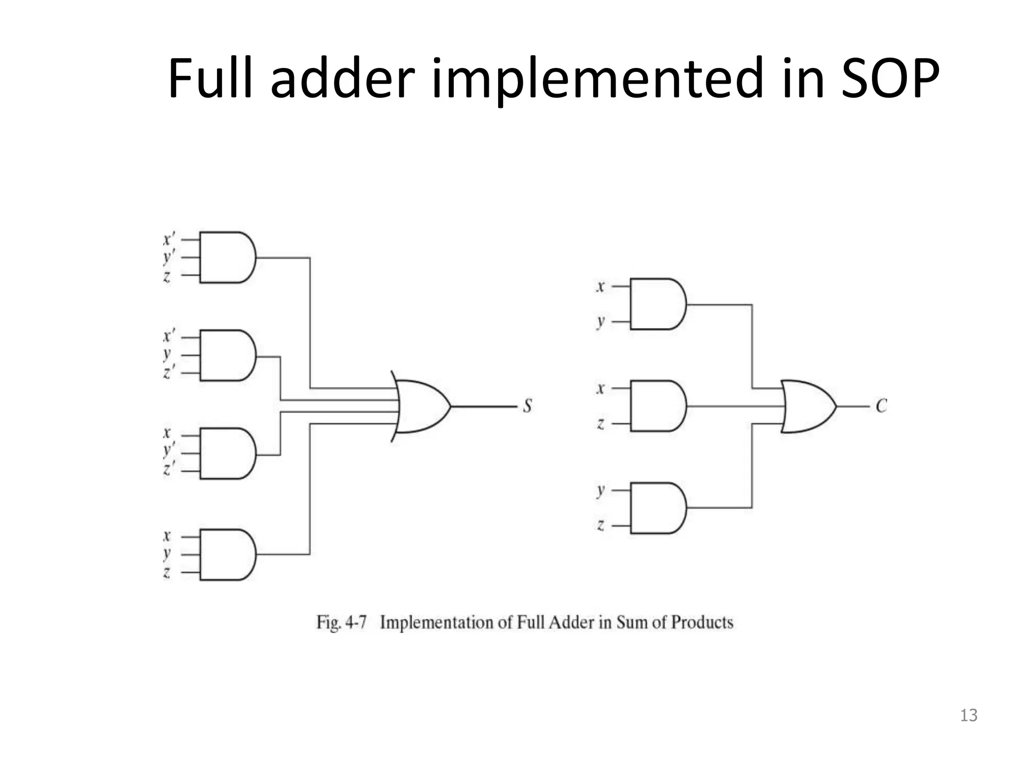 Full adder implemented in SOP
13
 