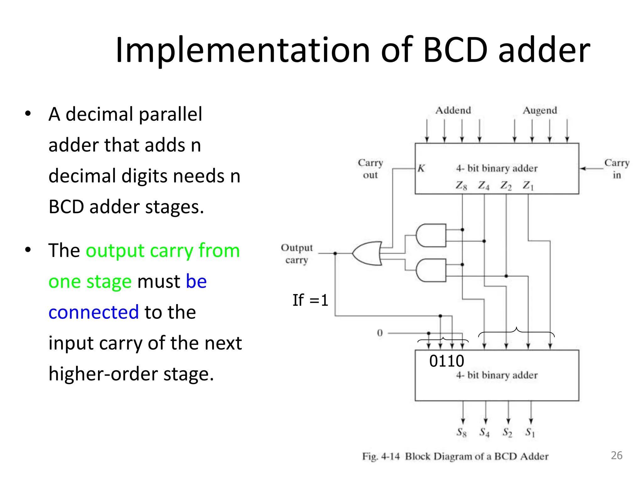Implementation of BCD adder
• A decimal parallel
adder that adds n
decimal digits needs n
BCD adder stages.
• The output carry from
one stage must be
connected to the
input carry of the next
higher-order stage.
26
If =1
0110
 