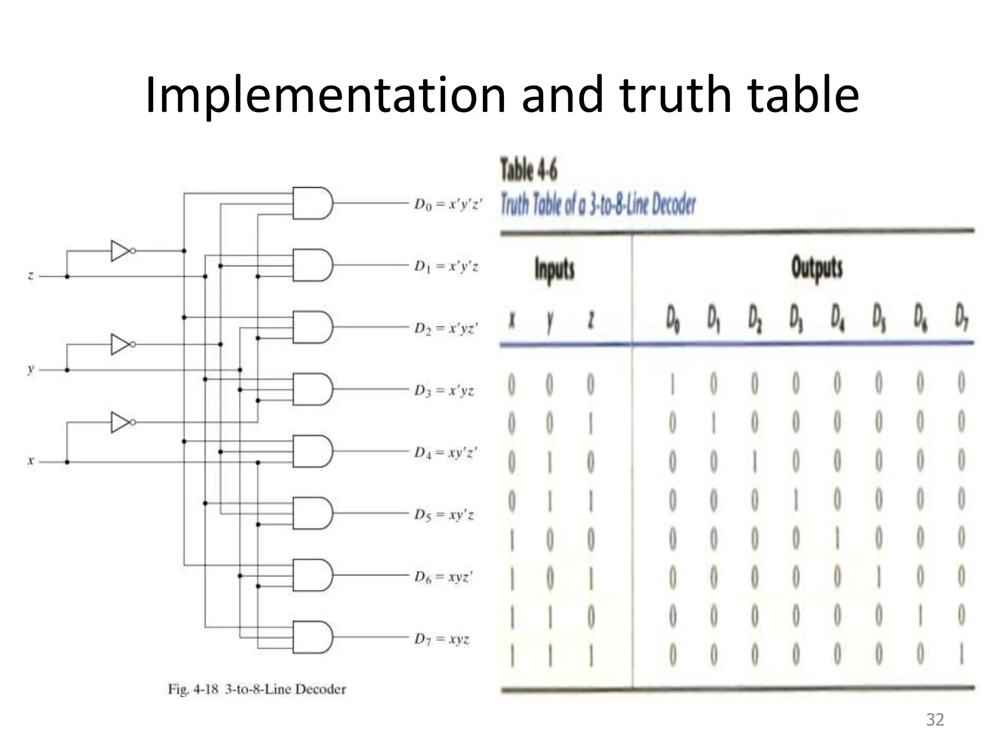 Implementation and truth table
32
 