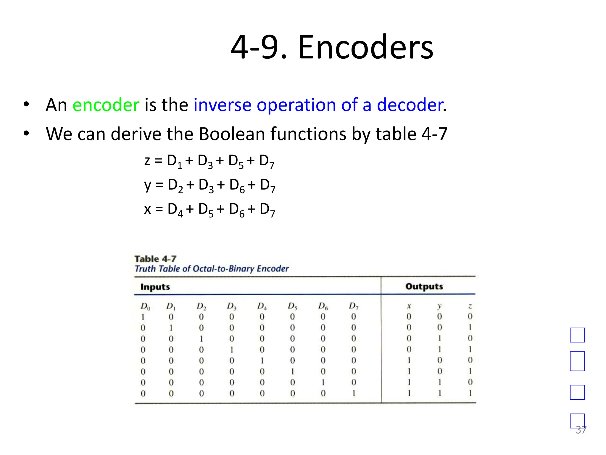 4-9. Encoders
• An encoder is the inverse operation of a decoder.
• We can derive the Boolean functions by table 4-7
z = D1 + D3 + D5 + D7
y = D2 + D3 + D6 + D7
x = D4 + D5 + D6 + D7
37
 