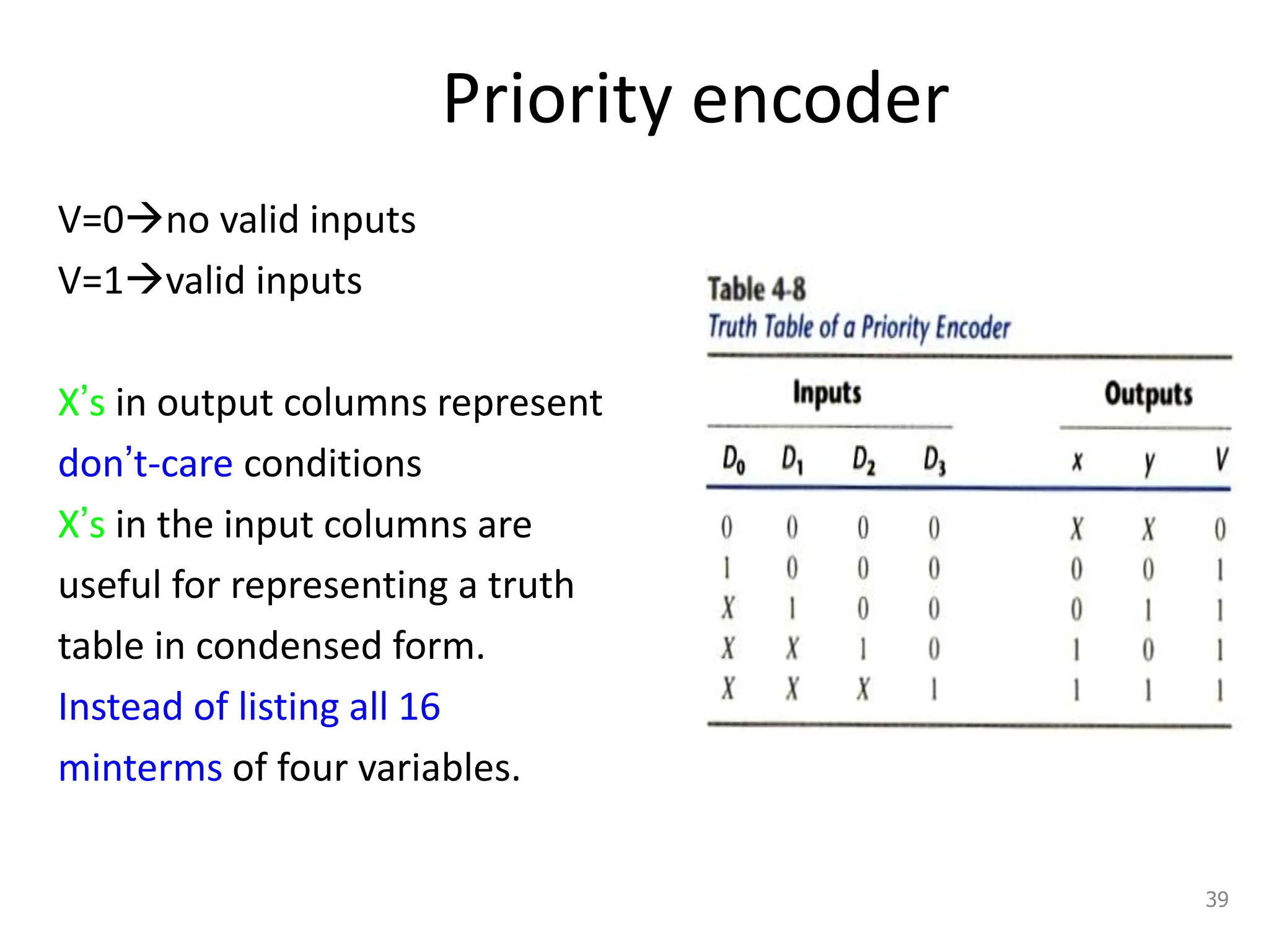 Priority encoder
V=0no valid inputs
V=1valid inputs
X’s in output columns represent
don’t-care conditions
X’s in the input columns are
useful for representing a truth
table in condensed form.
Instead of listing all 16
minterms of four variables.
39
 
