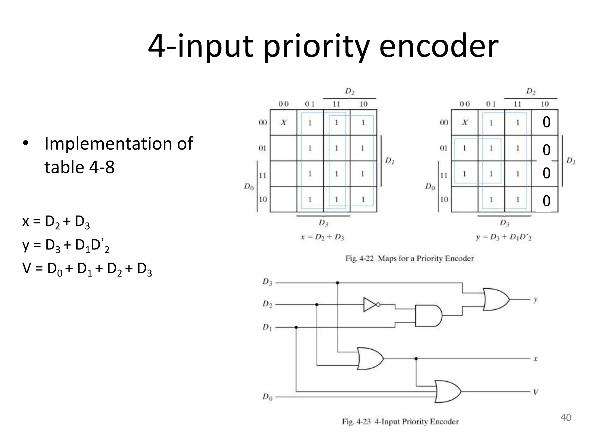 4-input priority encoder
• Implementation of
table 4-8
x = D2 + D3
y = D3 + D1D’2
V = D0 + D1 + D2 + D3
40
0
0
0
0
 
