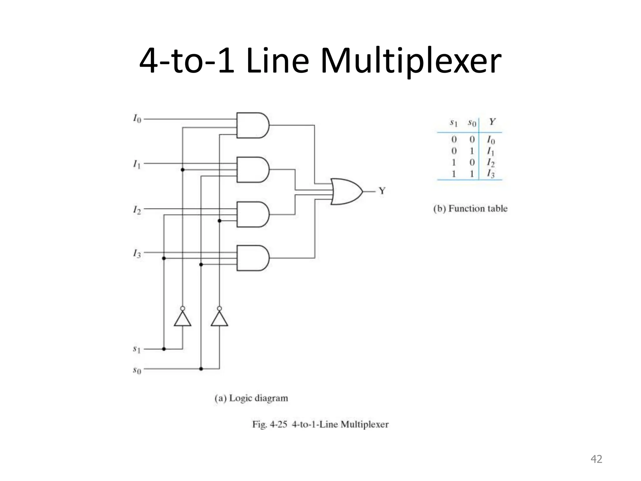 4-to-1 Line Multiplexer
42
 