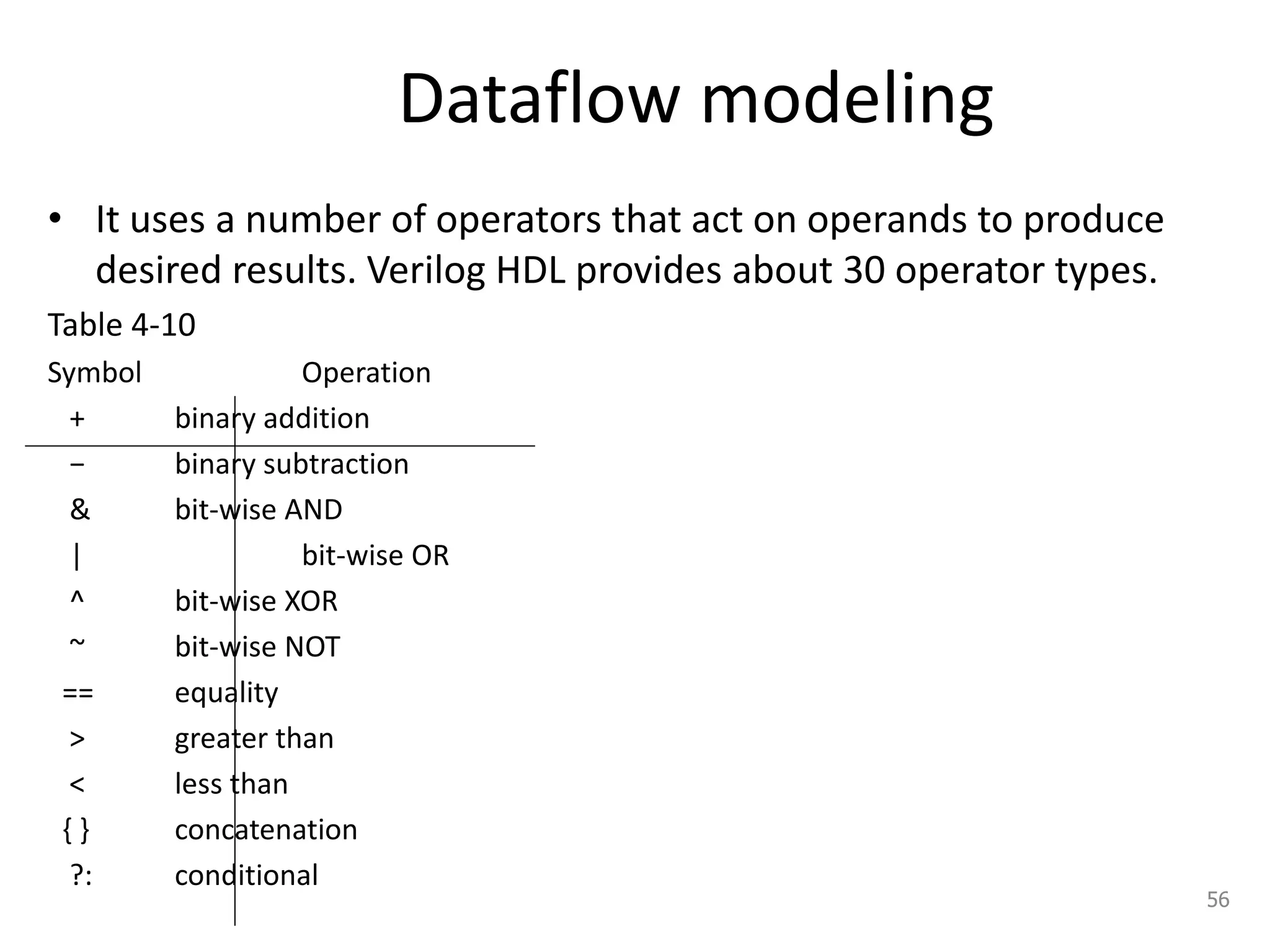 Dataflow modeling
• It uses a number of operators that act on operands to produce
desired results. Verilog HDL provides about 30 operator types.
Table 4-10
Symbol Operation
+ binary addition
− binary subtraction
& bit-wise AND
| bit-wise OR
^ bit-wise XOR
~ bit-wise NOT
== equality
> greater than
< less than
{ } concatenation
?: conditional
56
 