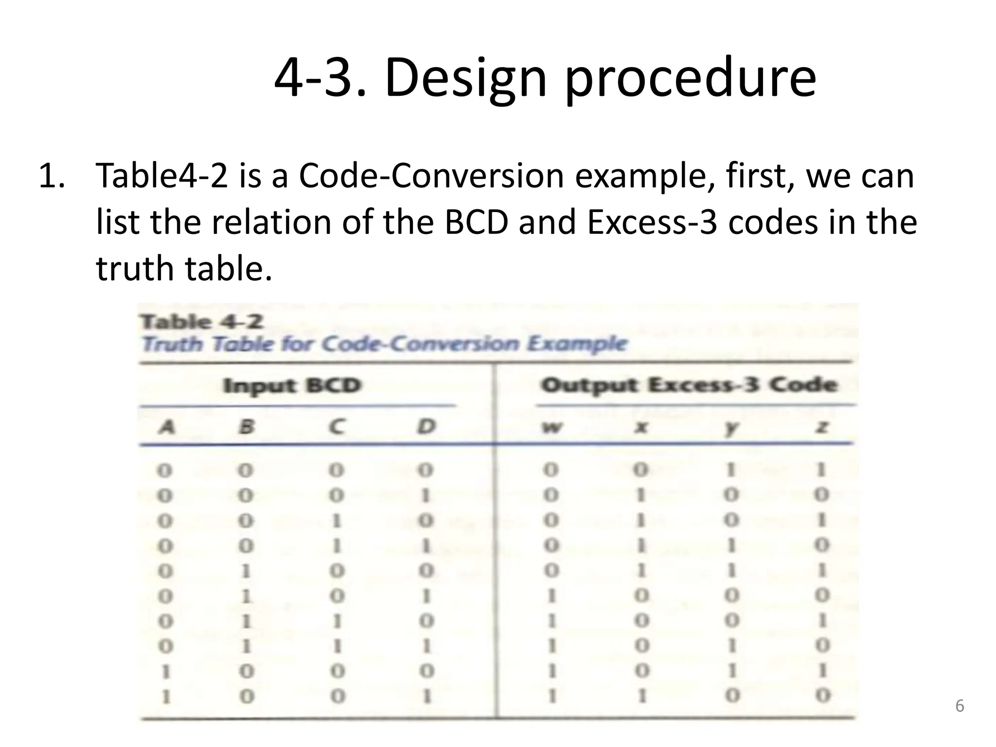 4-3. Design procedure
1. Table4-2 is a Code-Conversion example, first, we can
list the relation of the BCD and Excess-3 codes in the
truth table.
6
 