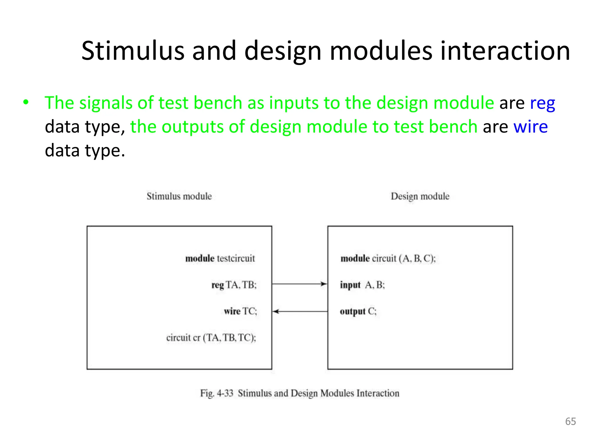 Stimulus and design modules interaction
• The signals of test bench as inputs to the design module are reg
data type, the outputs of design module to test bench are wire
data type.
65
 