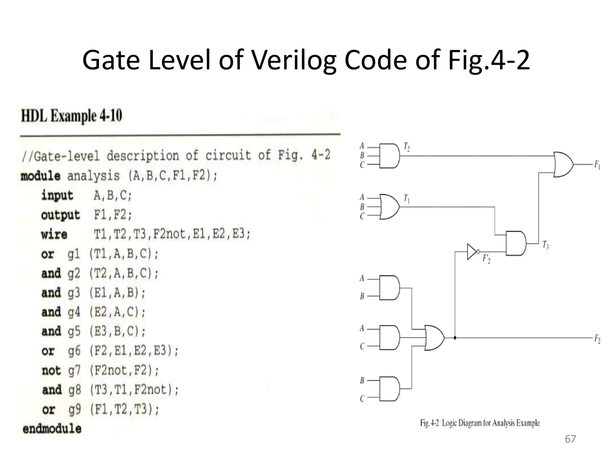 Gate Level of Verilog Code of Fig.4-2
67
 