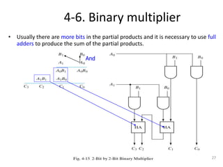 4-6. Binary multiplier
• Usually there are more bits in the partial products and it is necessary to use full
adders to produce the sum of the partial products.
27
And
 