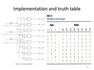 Implementation and truth table
32
 