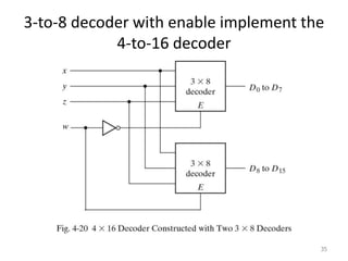 3-to-8 decoder with enable implement the
4-to-16 decoder
35
 