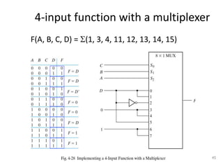4-input function with a multiplexer
F(A, B, C, D) = (1, 3, 4, 11, 12, 13, 14, 15)
45
 