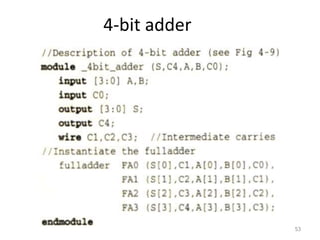 4-bit adder
53
 