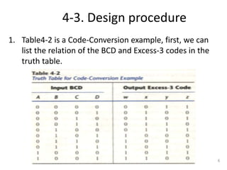 4-3. Design procedure
1. Table4-2 is a Code-Conversion example, first, we can
list the relation of the BCD and Excess-3 codes in the
truth table.
6
 
