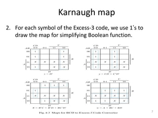 Karnaugh map
2. For each symbol of the Excess-3 code, we use 1’s to
draw the map for simplifying Boolean function.
7
 