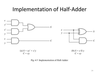 Implementation of Half-Adder
14
 