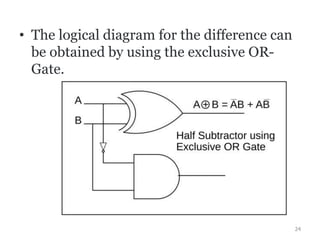 • The logical diagram for the difference can
be obtained by using the exclusive OR-
Gate.
24
 