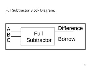 Full Subtractor Block Diagram:
26
 