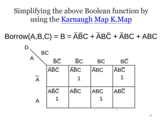 Simplifying the above Boolean function by
using the Karnaugh Map K.Map
29
 