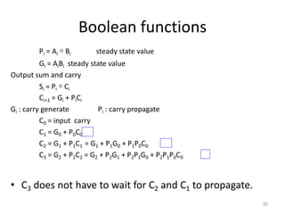 Boolean functions
Pi = Ai ⊕ Bi steady state value
Gi = AiBi steady state value
Output sum and carry
Si = Pi ⊕ Ci
Ci+1 = Gi + PiCi
Gi : carry generate Pi : carry propagate
C0 = input carry
C1 = G0 + P0C0
C2 = G1 + P1C1 = G1 + P1G0 + P1P0C0
C3 = G2 + P2C2 = G2 + P2G1 + P2P1G0 + P2P1P0C0
• C3 does not have to wait for C2 and C1 to propagate.
35
 