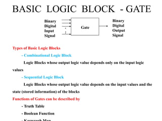BASIC LOGIC BLOCK - GATE
Types of Basic Logic Blocks
- Combinational Logic Block
Logic Blocks whose output logic value depends only on the input logic
values
- Sequential Logic Block
Logic Blocks whose output logic value depends on the input values and the
state (stored information) of the blocks
Functions of Gates can be described by
- Truth Table
- Boolean Function
.
.
Gate
.
Binary
Digital
Input
Signal
Binary
Digital
Output
Signal
 