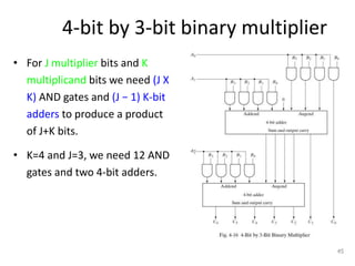 4-bit by 3-bit binary multiplier
• For J multiplier bits and K
multiplicand bits we need (J X
K) AND gates and (J − 1) K-bit
adders to produce a product
of J+K bits.
• K=4 and J=3, we need 12 AND
gates and two 4-bit adders.
45
 