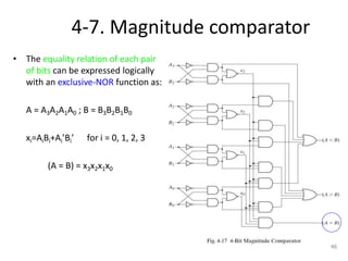 4-7. Magnitude comparator
• The equality relation of each pair
of bits can be expressed logically
with an exclusive-NOR function as:
A = A3A2A1A0 ; B = B3B2B1B0
xi=AiBi+Ai’Bi’ for i = 0, 1, 2, 3
(A = B) = x3x2x1x0
46
 