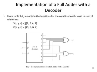 Implementation of a Full Adder with a
Decoder
• From table 4-4, we obtain the functions for the combinational circuit in sum of
minterms:
S(x, y, z) = ∑(1, 2, 4, 7)
C(x, y, z) = ∑(3, 5, 6, 7)
53
 