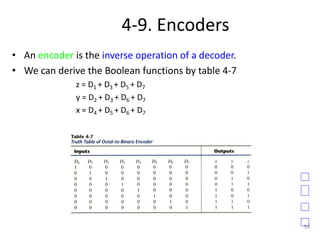 4-9. Encoders
• An encoder is the inverse operation of a decoder.
• We can derive the Boolean functions by table 4-7
z = D1 + D3 + D5 + D7
y = D2 + D3 + D6 + D7
x = D4 + D5 + D6 + D7
54
 