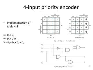 4-input priority encoder
• Implementation of
table 4-8
x = D2 + D3
y = D3 + D1D’2
V = D0 + D1 + D2 + D3
57
0
0
0
0
 