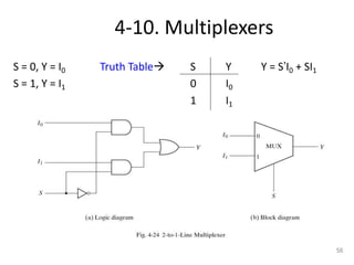 4-10. Multiplexers
S = 0, Y = I0 Truth Table S Y Y = S’I0 + SI1
S = 1, Y = I1 0 I0
1 I1
58
 