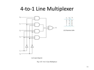 4-to-1 Line Multiplexer
59
 