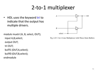 2-to-1 multiplexer
• HDL uses the keyword tri to
indicate that the output has
multiple drivers.
module muxtri (A, B, select, OUT);
input A,B,select;
output OUT;
tri OUT;
bufif1 (OUT,A,select);
bufif0 (OUT,B,select);
endmodule
72
 