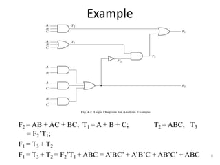 Example
F2 = AB + AC + BC; T1 = A + B + C; T2 = ABC; T3
= F2’T1;
F1 = T3 + T2
F1 = T3 + T2 = F2’T1 + ABC = A’BC’ + A’B’C + AB’C’ + ABC 8
 