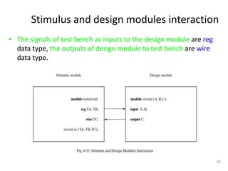 Stimulus and design modules interaction
• The signals of test bench as inputs to the design module are reg
data type, the outputs of design module to test bench are wire
data type.
82
 