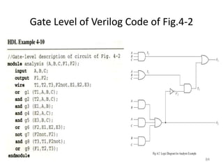 Gate Level of Verilog Code of Fig.4-2
84
 