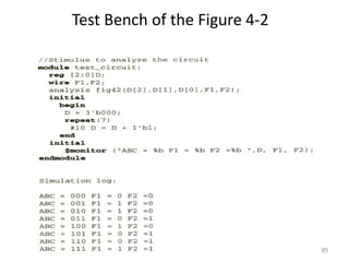 Test Bench of the Figure 4-2
85
 