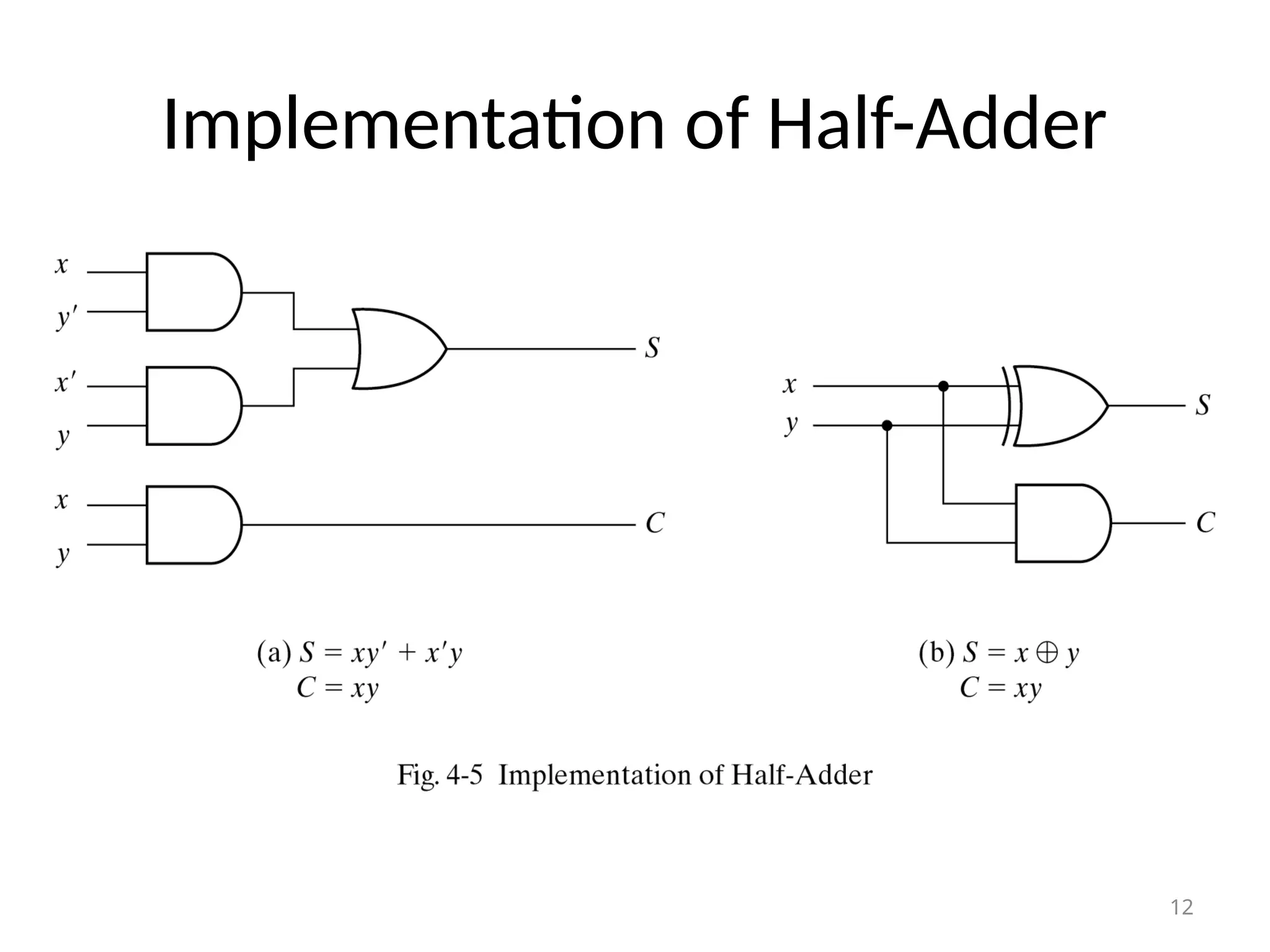 Implementation of Half-Adder
12
 
