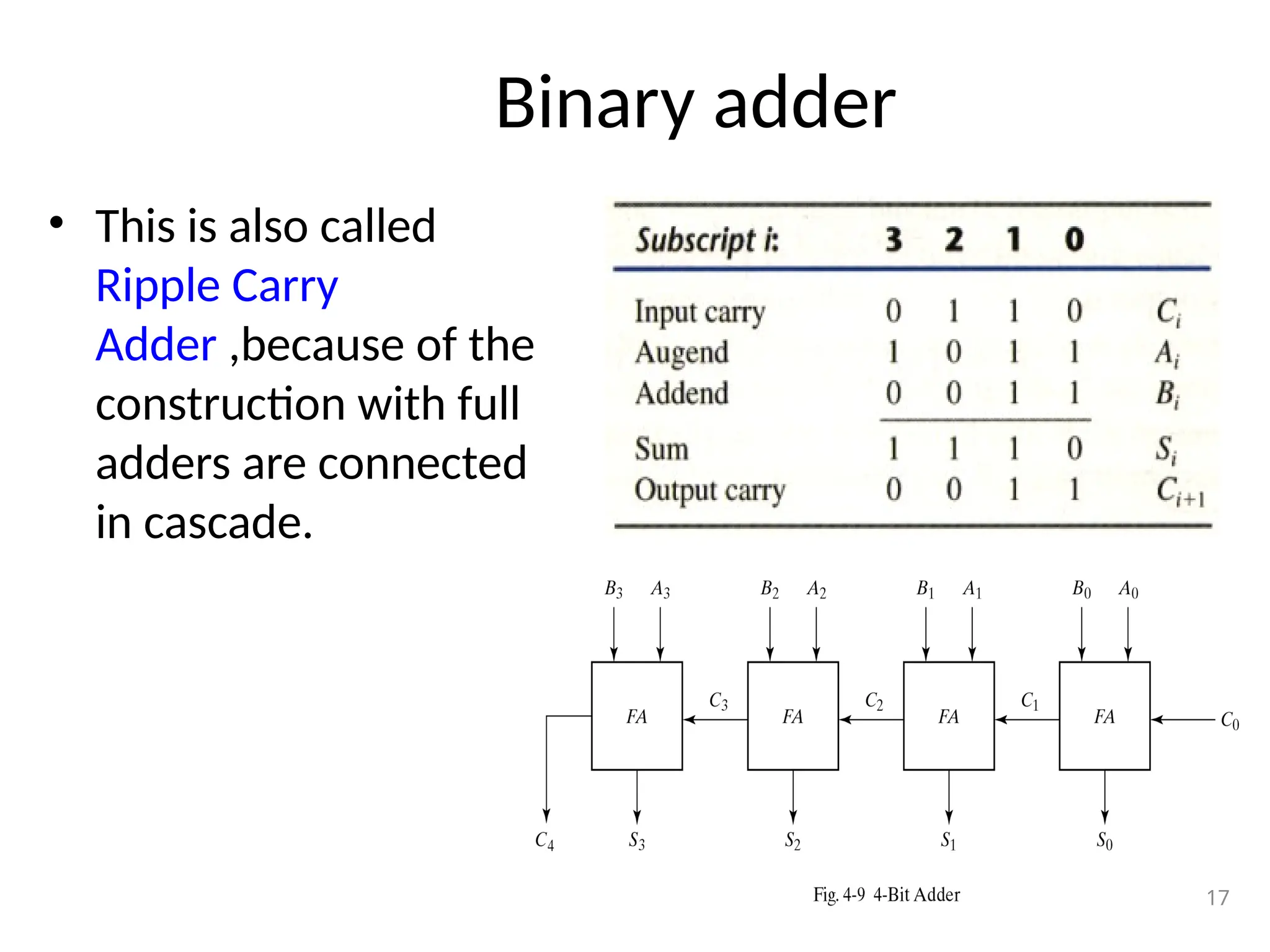 Binary adder
• This is also called
Ripple Carry
Adder ,because of the
construction with full
adders are connected
in cascade.
17
 