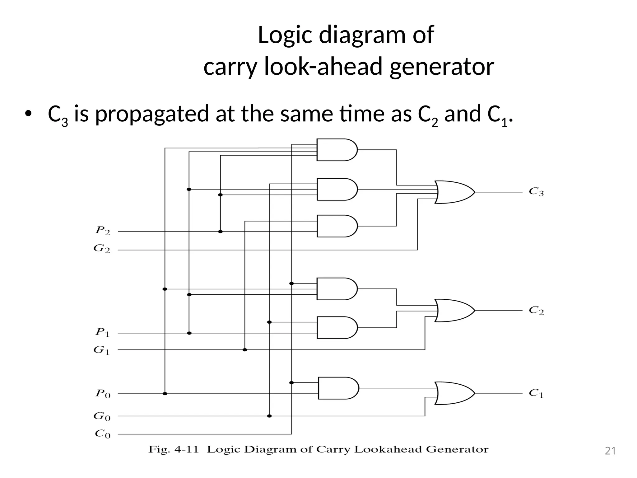 Logic diagram of
carry look-ahead generator
• C3 is propagated at the same time as C2 and C1.
21
 