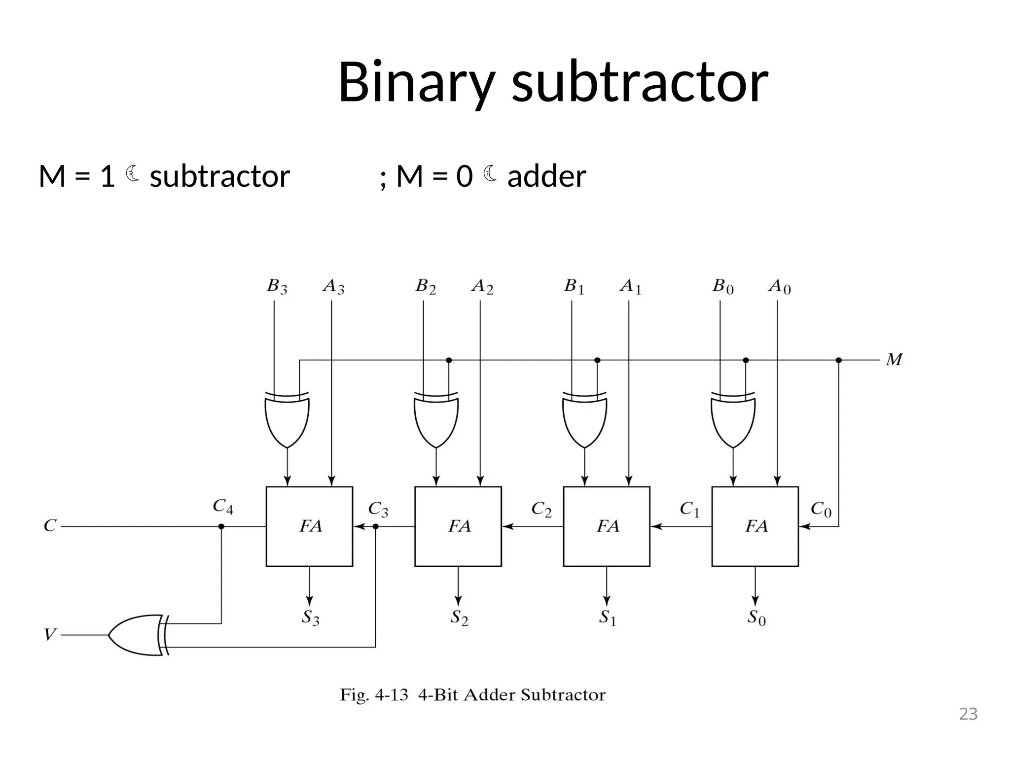 Binary subtractor
M = 1subtractor ; M = 0adder
23
 