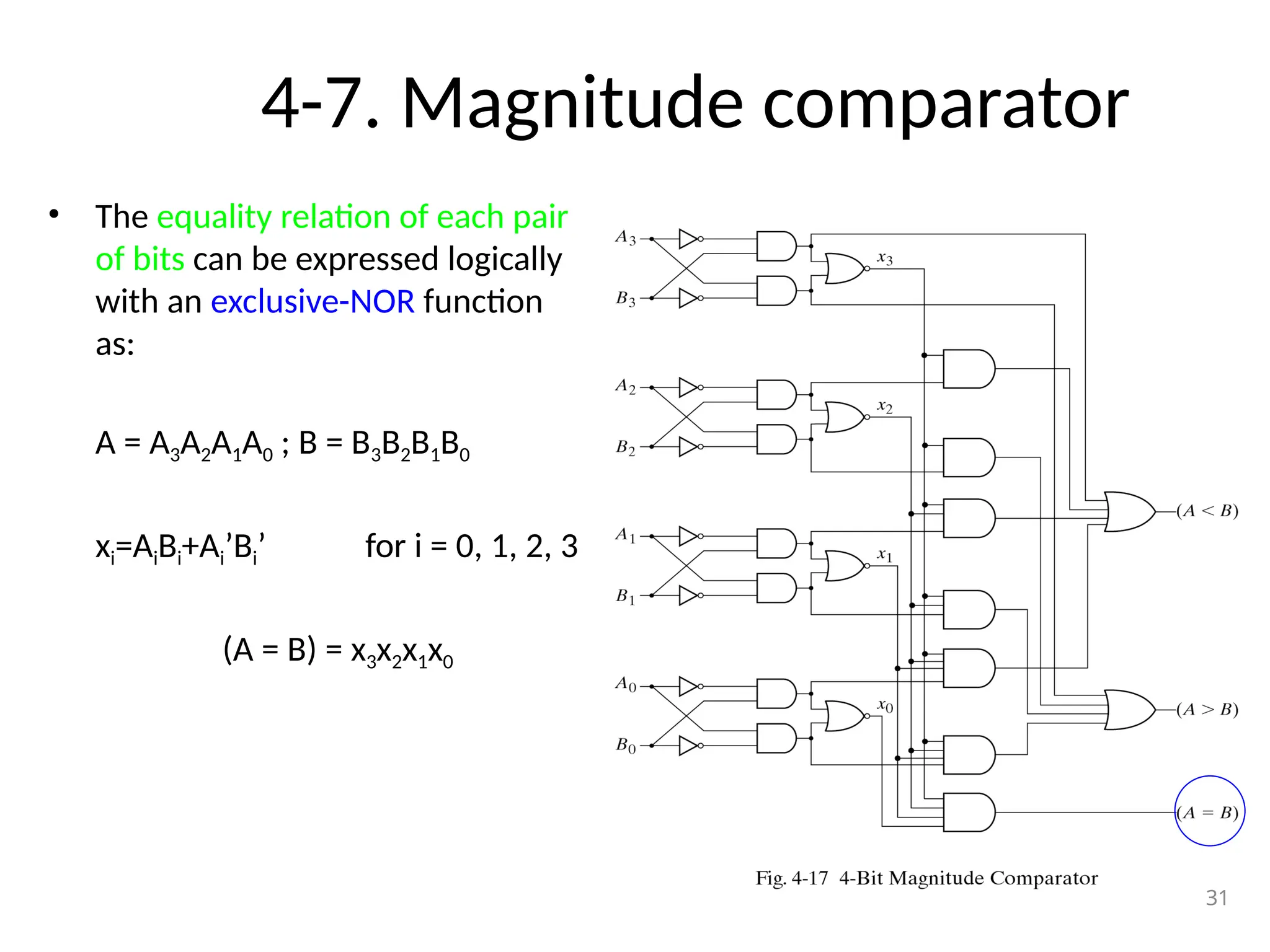 4-7. Magnitude comparator
• The equality relation of each pair
of bits can be expressed logically
with an exclusive-NOR function
as:
A = A3A2A1A0 ; B = B3B2B1B0
xi=AiBi+Ai’Bi’ for i = 0, 1, 2, 3
(A = B) = x3x2x1x0
31
 